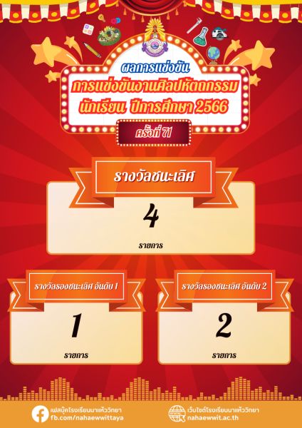 ผลการแข่งขันศิลปะหัตถกรรมนักเรียน ระดับชาติ ครั้งที่ 71 ประจำปีการศึกษา 2566