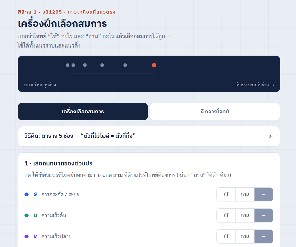 รูปปก
