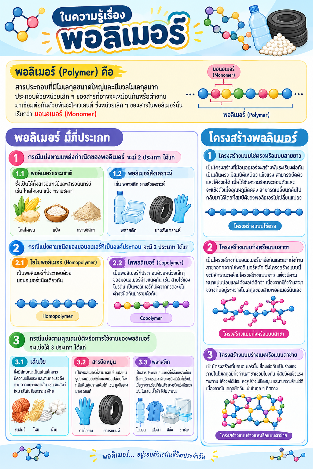 รูปปก