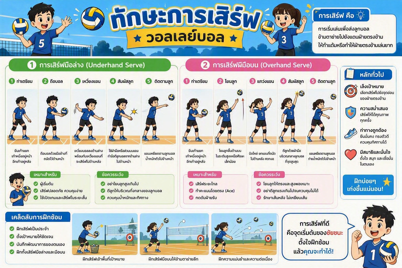 รูปปก