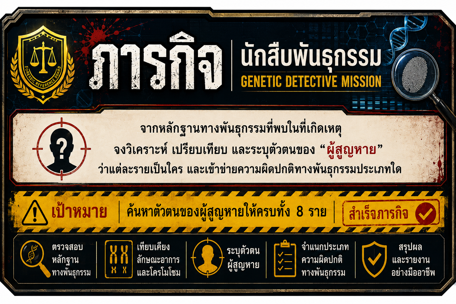 รูปปก