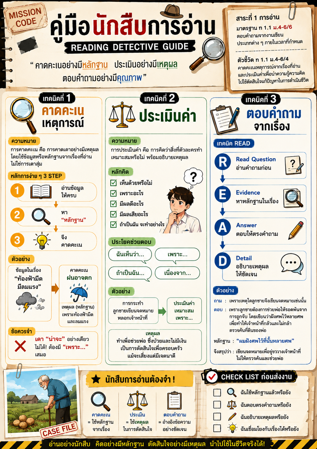 รูปปก